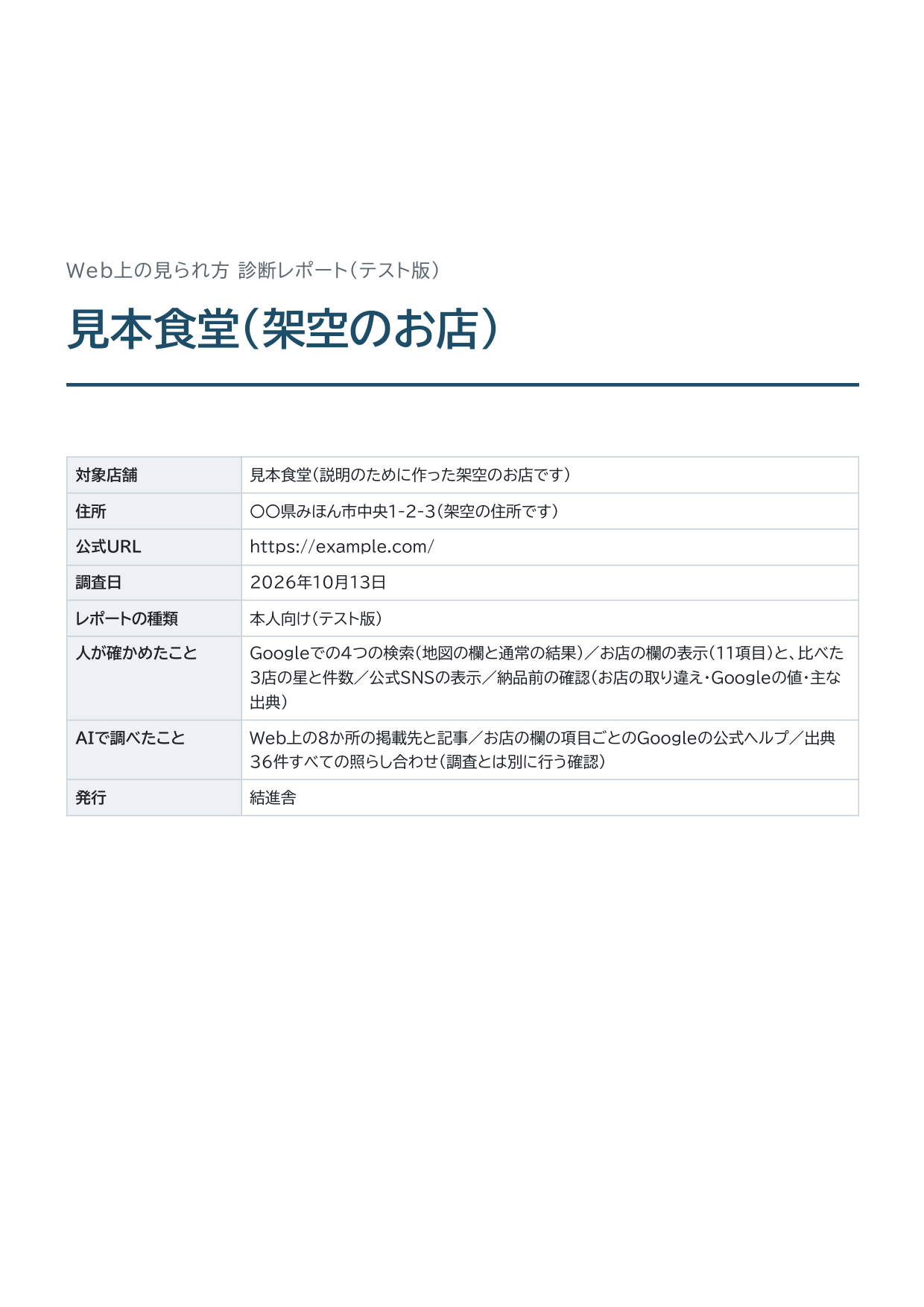 見本の表紙。対象店舗、調査日、人が確かめたことと、AIで調べたことを分けて書いた表